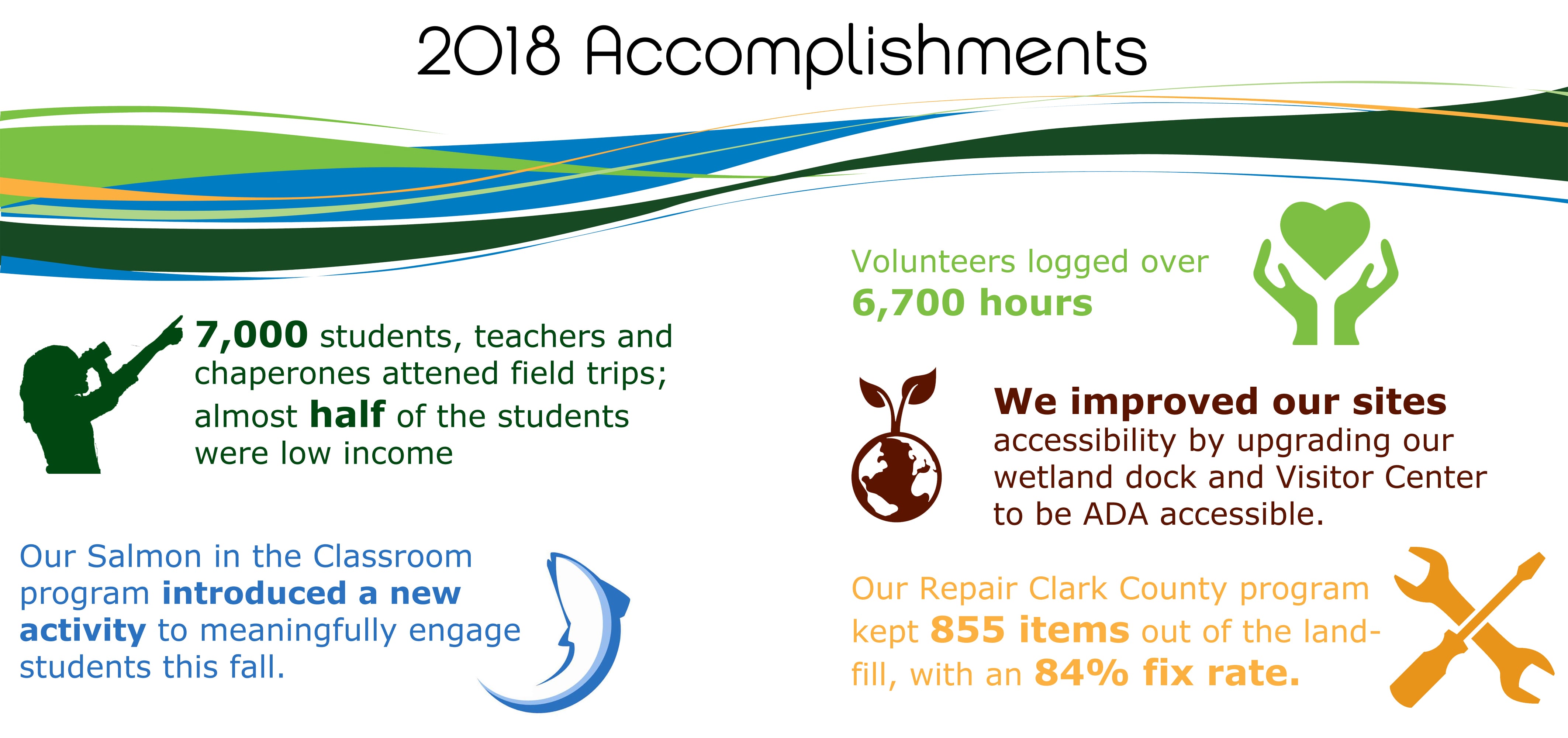 Columbia Springs 2018 Accomplishments